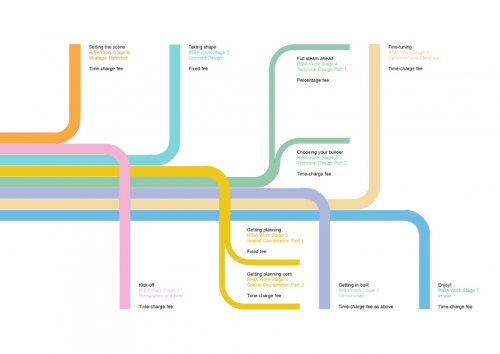 Architecture fee structure v2